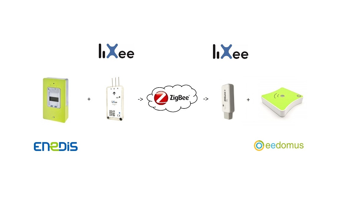 Module TIC pour compteur LINKY vers Zigbee 3.0 ZLinky TIC Lixee